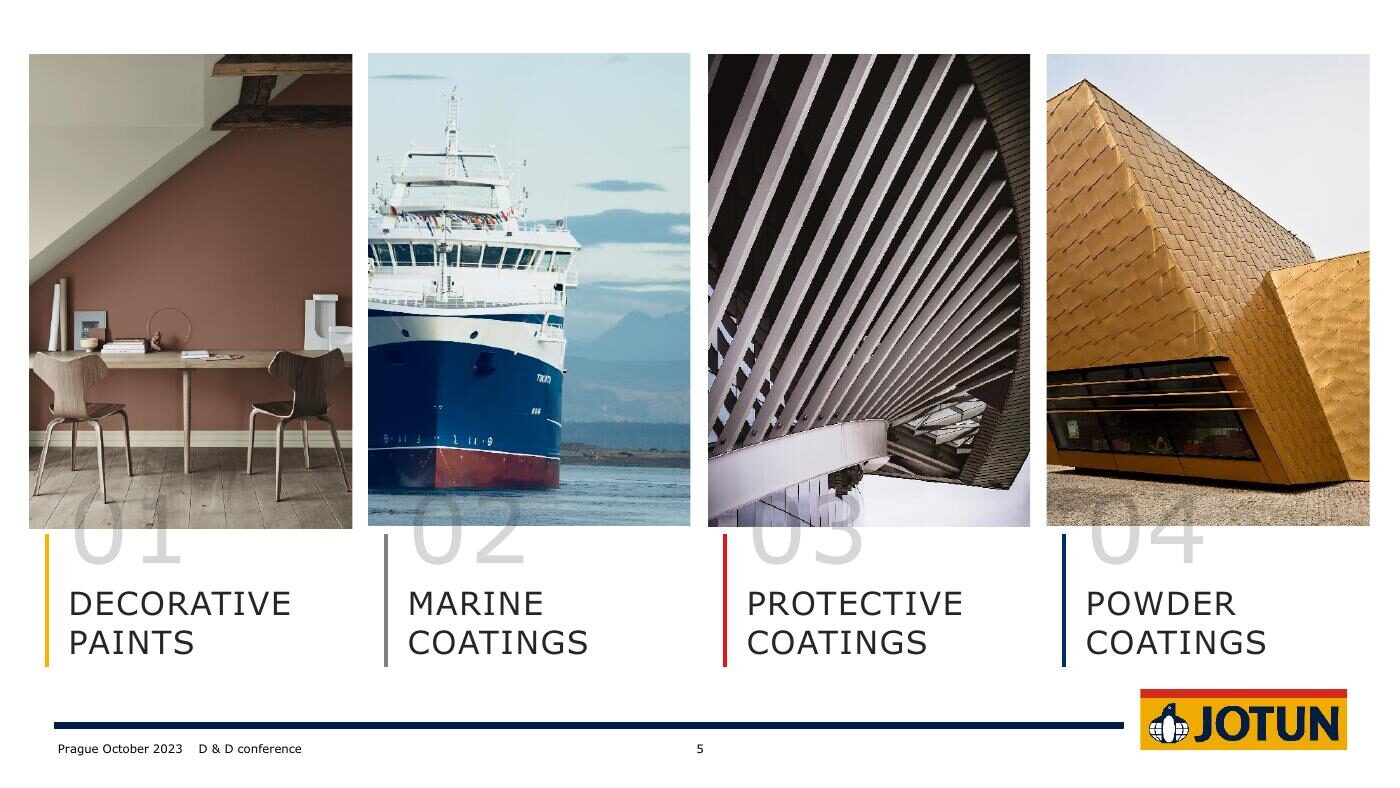 Die vier JOTUN Kernsegmente: Decorative Paints, Marine Coatings, Protective Coatings, Powder Coatings
